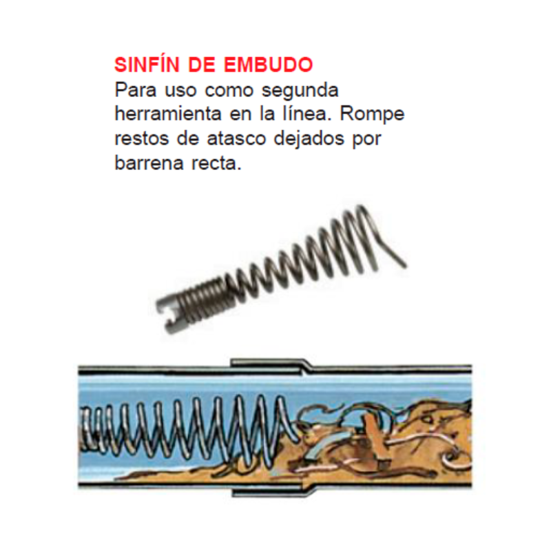 Sinfín de embudo - Imagen 2