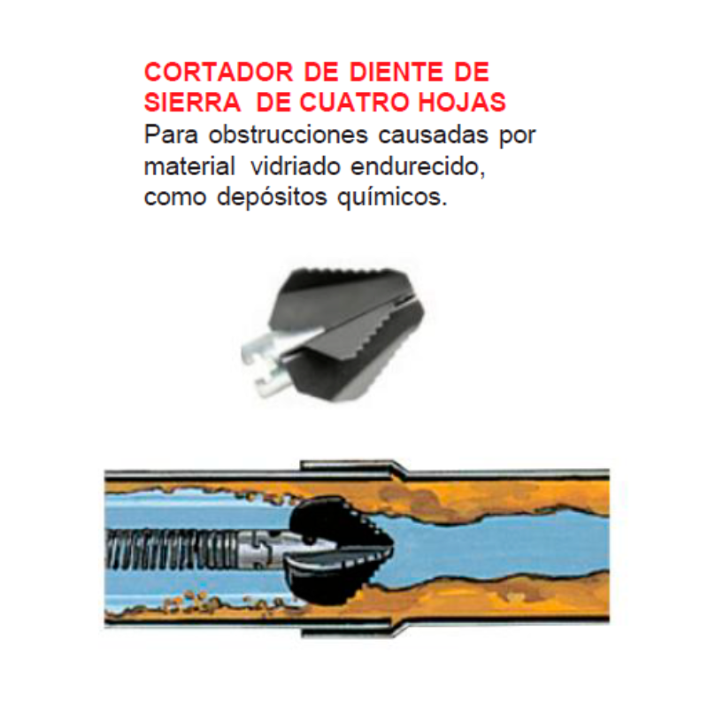 Cortador de dientes de sierra de cuatro cuchillas - Imagen 2