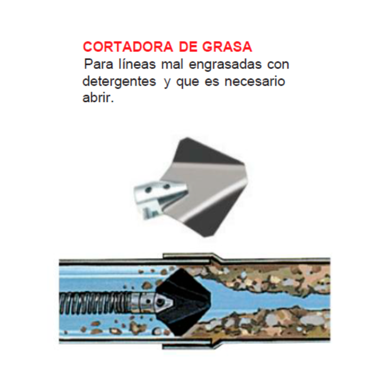 Cortador de grasa - Imagen 2